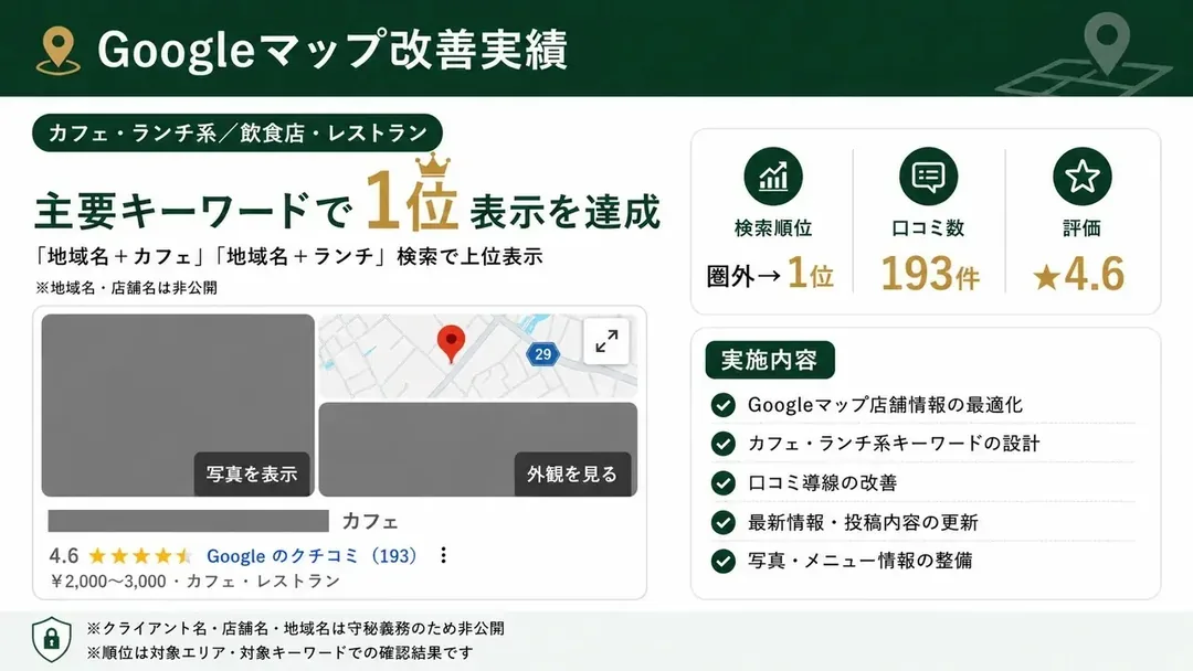 飲食店のGoogleマップ改善実績。主要キーワードで1位表示を達成した事例