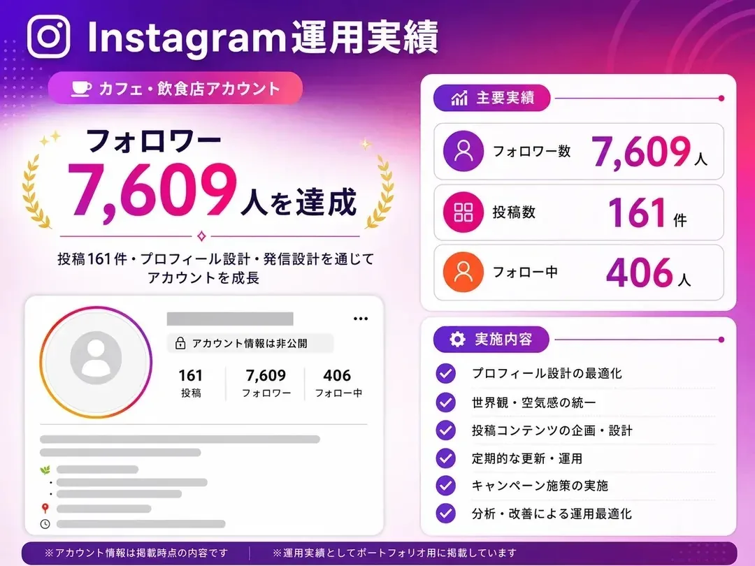 カフェ・飲食店アカウントのInstagram運用実績
